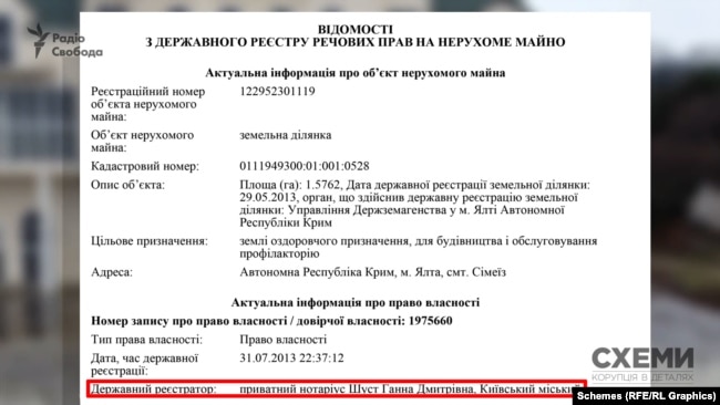 Закріплює угоду нотаріус, яка тісно пов’язана із бізнес-групою Медведчука