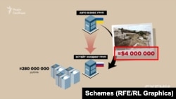 Російська компанія Шуфричів володіє нерухомістю на мільйони доларів в тимчасово анексованому Криму