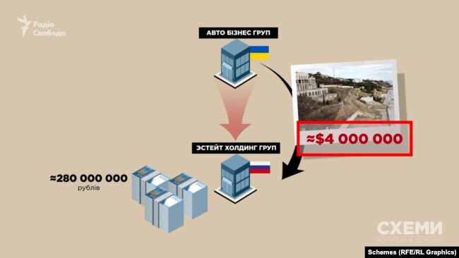 Російська компанія Шуфричів володіє нерухомістю на мільйони доларів в тимчасово анексованому Криму