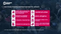 Что ждет мигрантов в России в 2025 году: Госдума РФ приняла 14 «антимигрантских» законов и поправок 