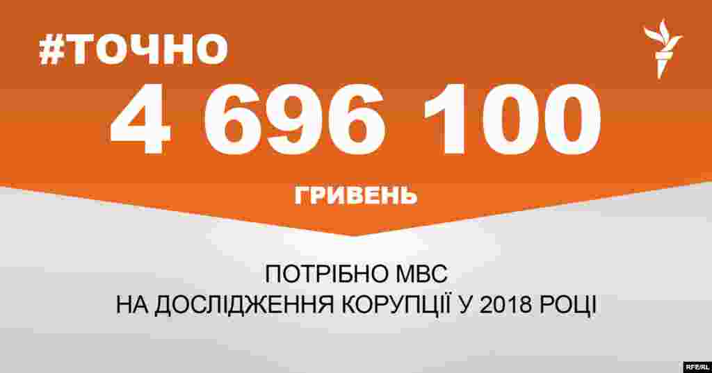 ДЖЕРЕЛО ІНФОРМАЦІЇ Сторінка проекту Радіо Свобода&nbsp;#Точно