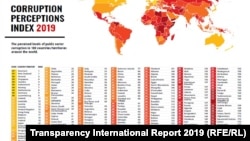 Индекс восприятия коррупции Transparency International 