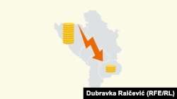 Nagla recesija na Zapadnom Balkanu u 2020.