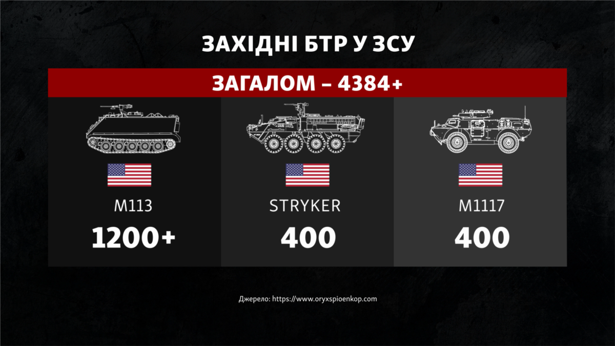 США надали Україні значну кількість бронетранспортерів