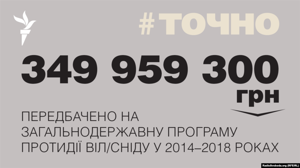 ДЖЕРЕЛО ІНФОРМАЦІЇ Сторінка проекту Радіо Свобода&nbsp;#Точно