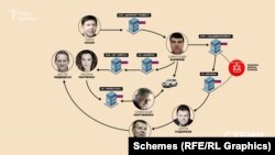 Опосередковані зв'язки між Медведчуком-Козаком і будівництвом на Амурі можна прослідкувати ще й через інвестора – ГК «Регіон» – і брата Віктора Медведчука Сергія