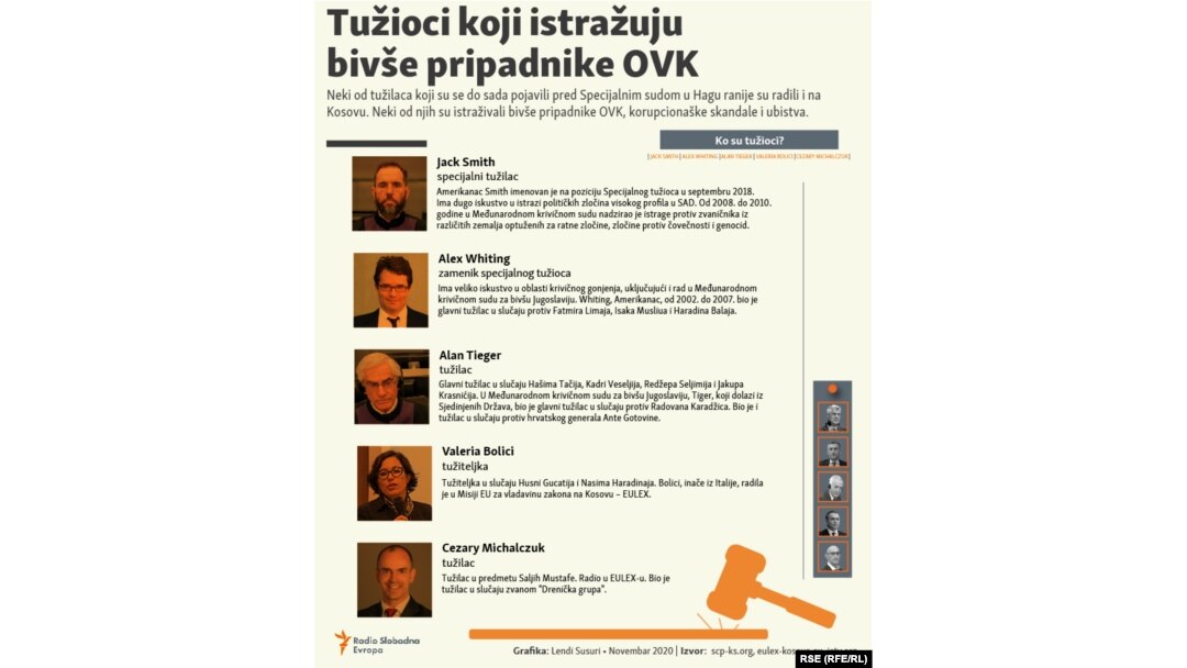 Tužioci koji istražuju bivše pripadnike OVK