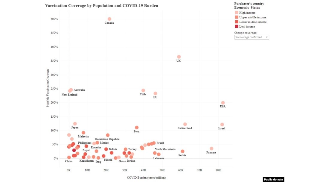 Distribuția inechitabilă a veccinurilor și comenzilor în lume / Institutul de Cercetare și Inovare în Medicină Duke