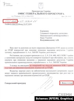 Документ, наданий Олегом Дмитренком