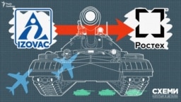 Від початку повномасштабної війни в лютому 2022 року та щонайменше до липня 2024 року холдинг поставив до Росії продукції на 200 мільйонів доларів