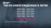 Литва проваливается в «демографическую яму»: что показывают цифры?