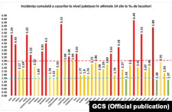 Romania - Covid cases per 1000 inhabitants