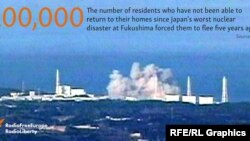 Fukushima 