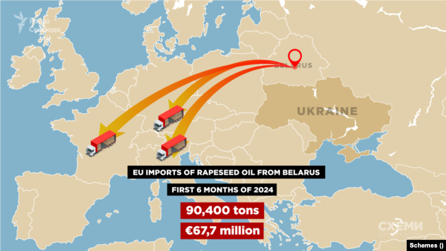 2024-cü ilin ilk yarısında Aİ Belarusdan toplam dəyəri 67.7 milyon avro olan 90 min 400 ton raps yağı alıb.