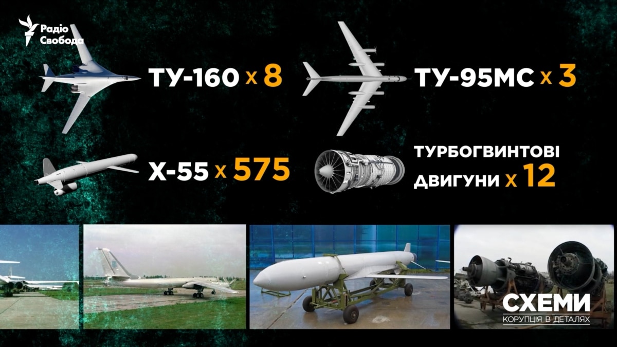 25 років тому Україна віддала Росії бомбардувальники. Тепер вони – у бойовому складі армії РФ