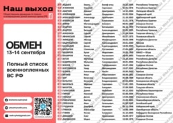 Cписки на обмен пленными в сентябре