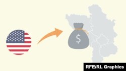 Podrška SAD državama Zapadnog Balkana