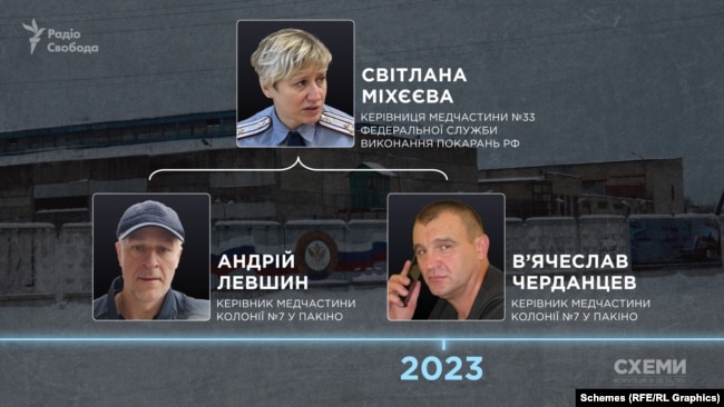 «Коновал». Російський медик, який систематично знущається над бранцями в колонії у Пакіно