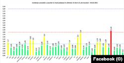 Rata de incidență 04.02.2021