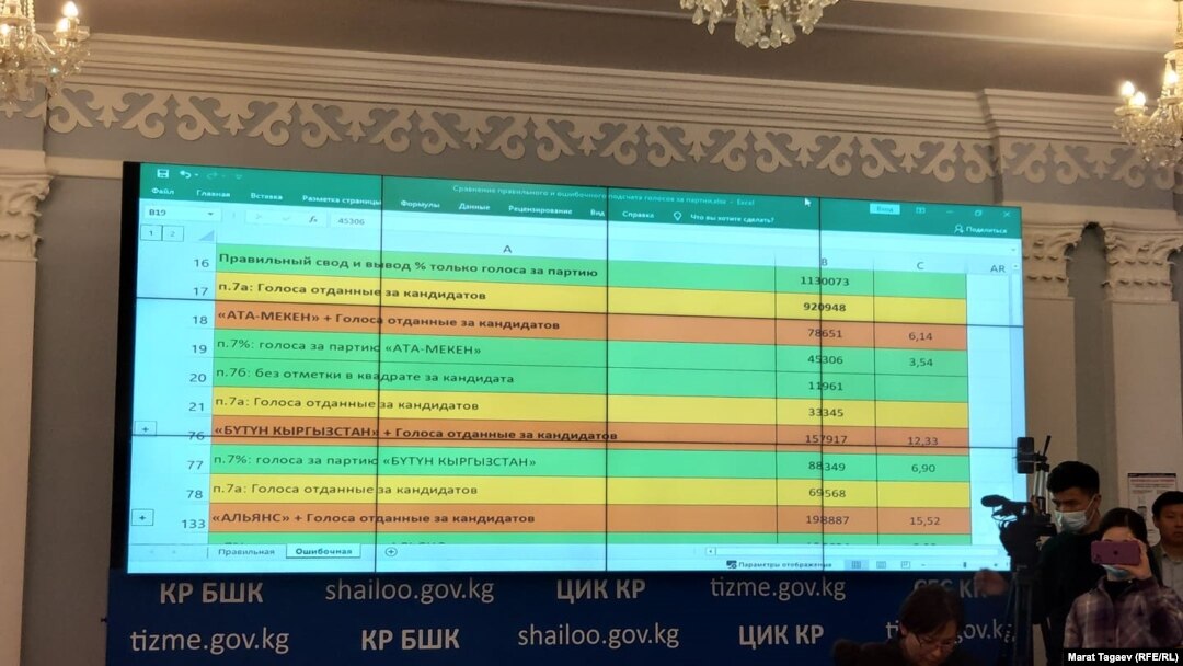 Борбордук шайлоо комиссиясынын (БШК) техникалык адиси көрсөткөн сүрөт. 