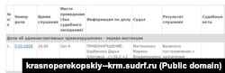 Інформація про розгляд підконтрольним РФ Красноперекопським міським судом адміністративної справи щодо кримчанки Дарії Барбанової, липень 2026 року