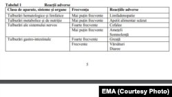 Reacțiile adverse de la vaccinul AstraZeneca