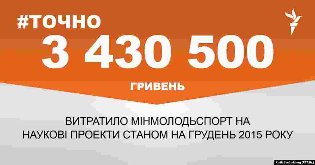 ДЖЕРЕЛО ІНФОРМАЦІЇ Сторінка проекту Радіо Свобода&nbsp;#Точно