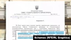 На сьогодні, за повідомленнями Офісу генпрокурора, кримінальне провадження, де фігурує Богатирьова, передали до НАБУ, і воно було призупинено