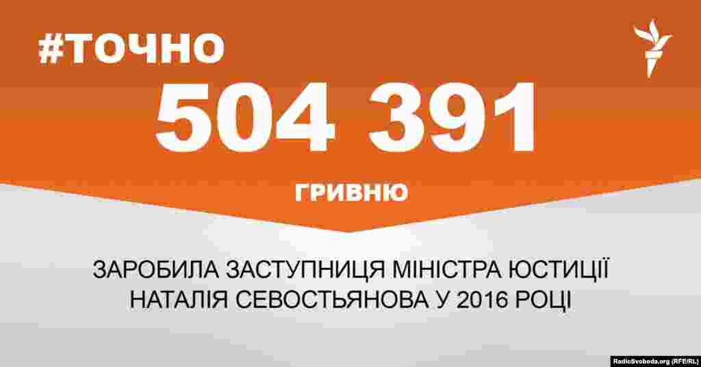 ДЖЕРЕЛО ІНФОРМАЦІЇ Сторінка проекту Радіо Свобода&nbsp;#Точно