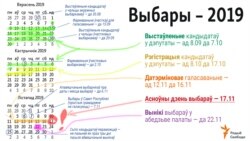 Выбары - для маладых і ня вельмі