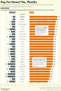 INFOGRAPHIC: Pay For News? No, Thanks