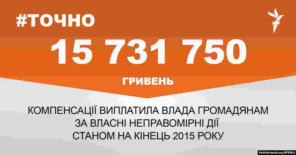 ДЖЕРЕЛО ІНФОРМАЦІЇ Сторінка проекту Радіо Свобода&nbsp;#Точно