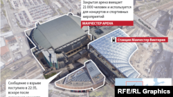 «Манчестер Арена» cтадиону