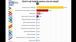 Moldova - sondaj after poll ora 20.00