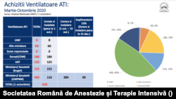 Grafic numărul de ventilatoare în UPU/ATI