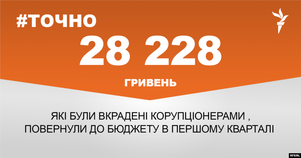 ДЖЕРЕЛО ІНФОРМАЦІЇ Сторінка проекту Радіо Свобода&nbsp;#Точно