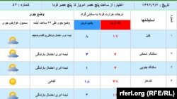 Afghanistan -- Afghanistan's weather, 27April2013