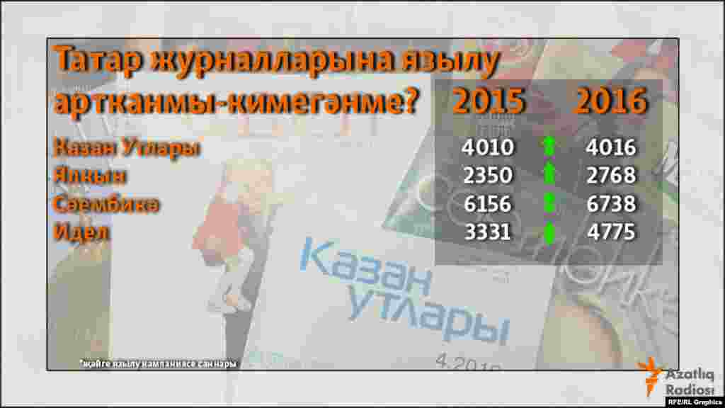 Татар журналлары