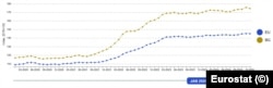 Нивата на инфлацията на хранителните продукти в България спрямо средната инфлация в за ЕС от януари 2020 г. до декември 2024 г.