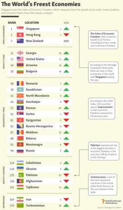 INFOGRAPHIC: The World’s Freest Economies