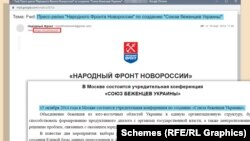 За п’ять днів до заснування «Союзу біженців України» його пресреліз редагував Мірзаханян – і лише потім його розіслали ЗМІ