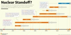 INFOGRAPHIC: Nuclear Standoff