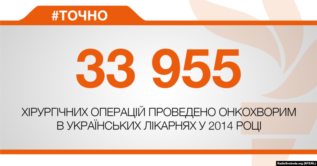 ДЖЕРЕЛО ІНФОРМАЦІЇ Сторінка проекту Радіо Свобода&nbsp;#Точно