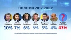 Політик 2017 року