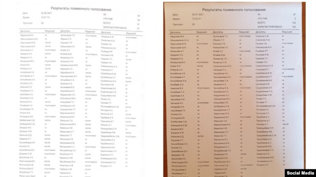 Слева список депутатов, проголосовавших по законопроекту 30 июня. Слева - список проголосовавших 28 июля.