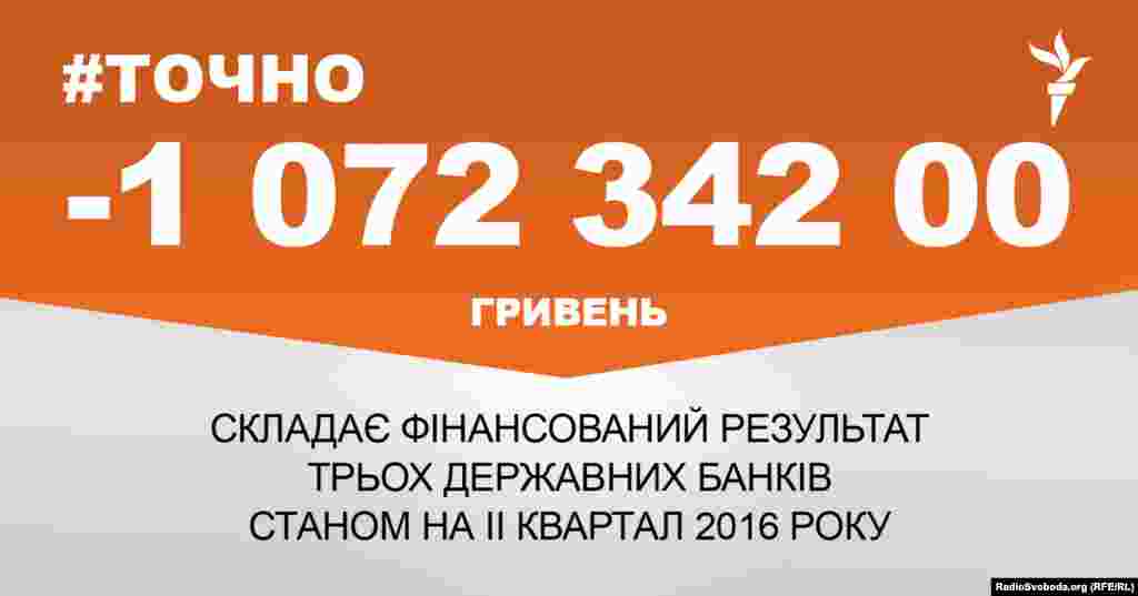 ДЖЕРЕЛО ІНФОРМАЦІЇ Сторінка проекту Радіо Свобода&nbsp;#Точно