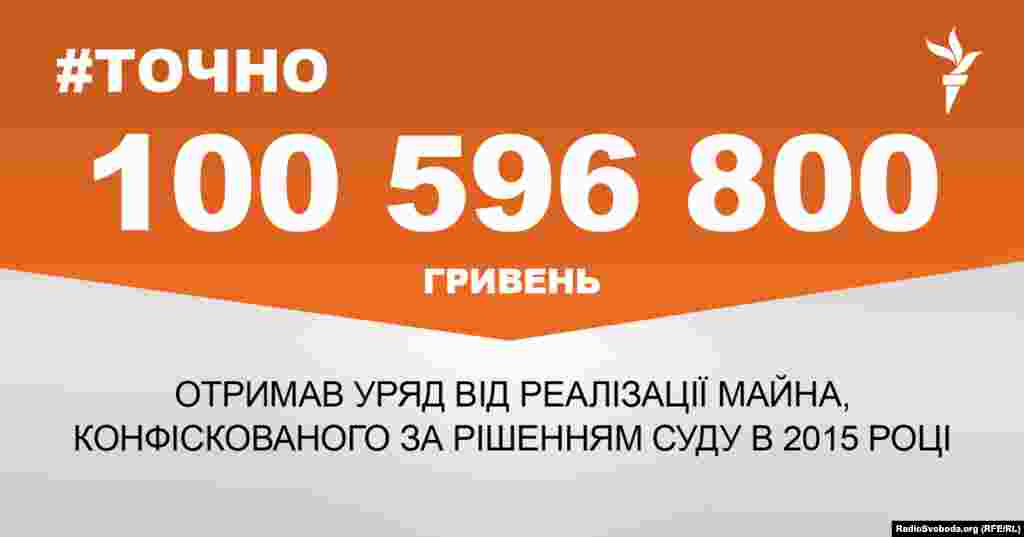 ДЖЕРЕЛО ІНФОРМАЦІЇ Сторінка проекту Радіо Свобода&nbsp;#Точно