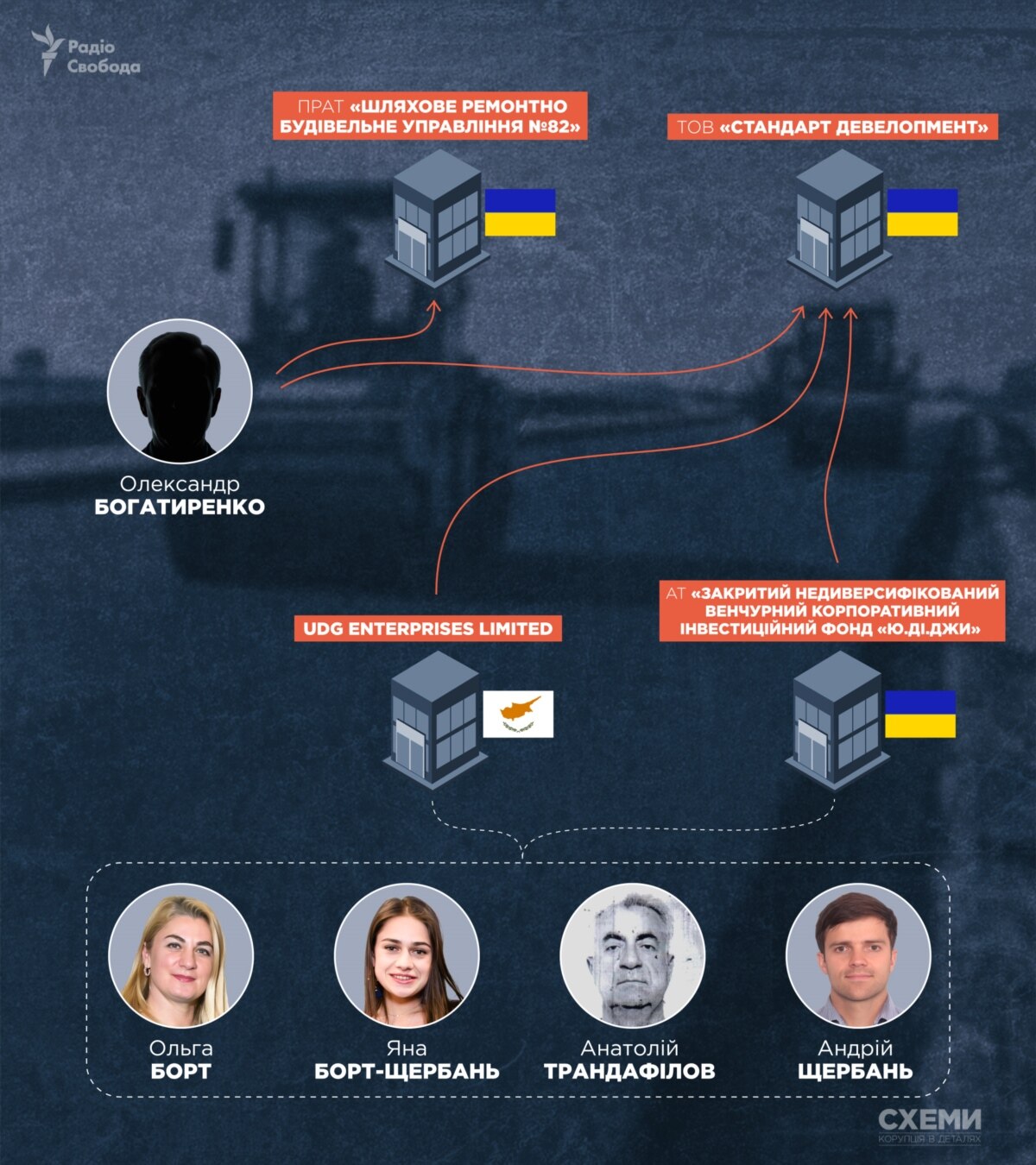 Ще одна фірма, пов’язана з народним депутатом від «ОПЗЖ» Бортом, виграє мільйонні тендери – «Схеми»