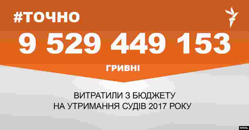 ДЖЕРЕЛО ІНФОРМАЦІЇ Сторінка проекту Радіо Свобода&nbsp;#Точно