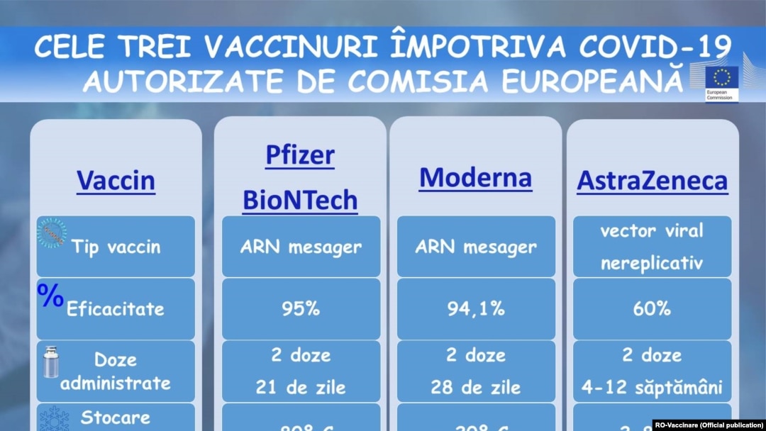 Romania - Pfizer/Moderna/AstraZeneca